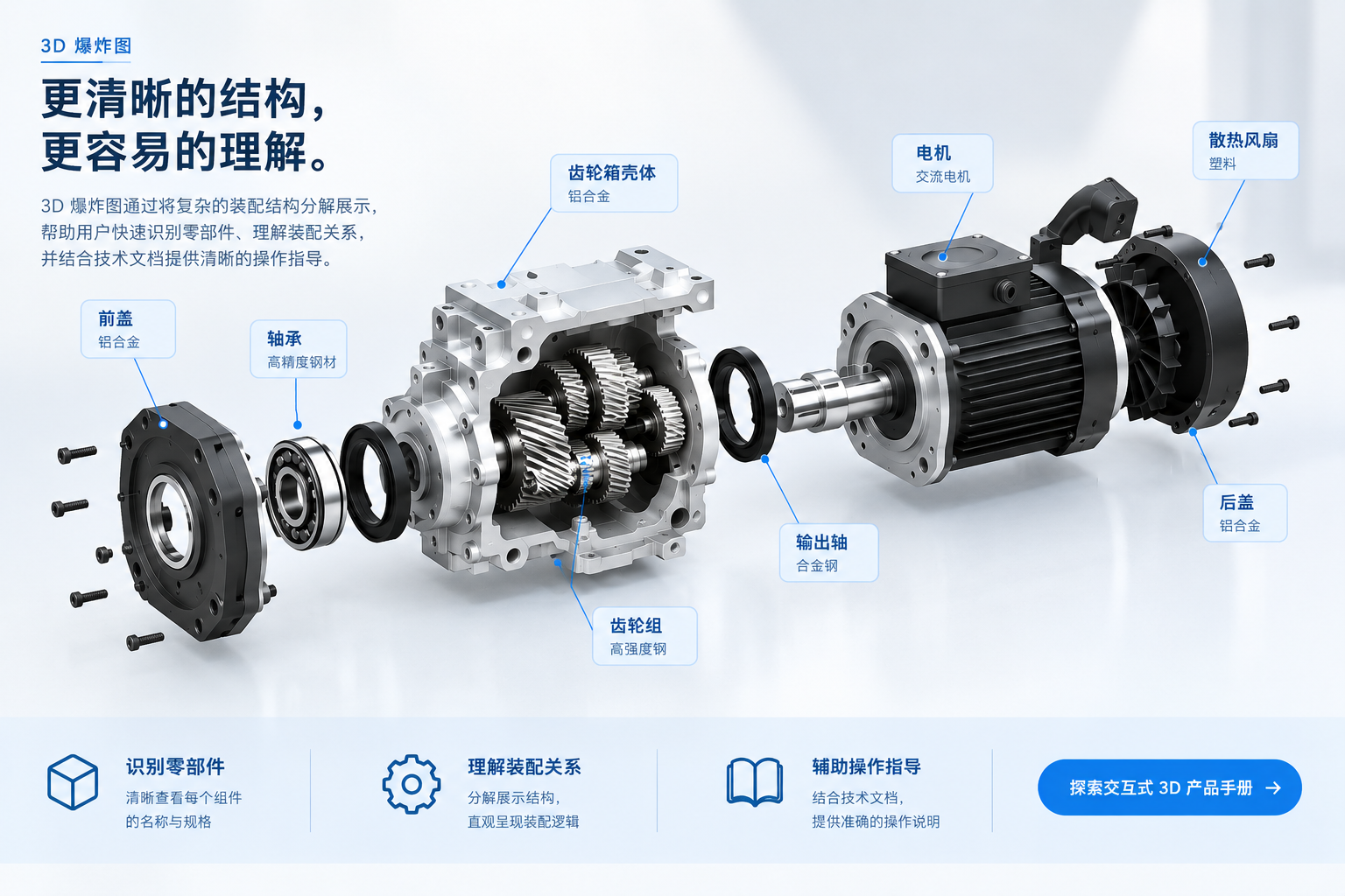齿轮箱与电机的爆炸图,前盖、轴承、齿轮箱壳体、齿轮组、输出轴、电机、散热风扇和后盖通过热点标注,并分别显示部件名称与材质,右侧为所选部件的详情面板