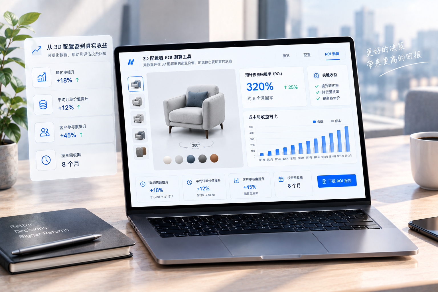 ROI 测算工具：三个数字算出配置器几个月回本 | INTR